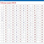 Керування проєктами 2/4