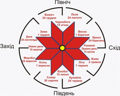 Любов Сердунич про український календар і літочислення 1/1