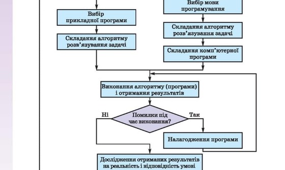 Збірка завдань  1/2