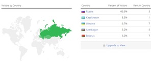 статистика використання української мови в інтернеті