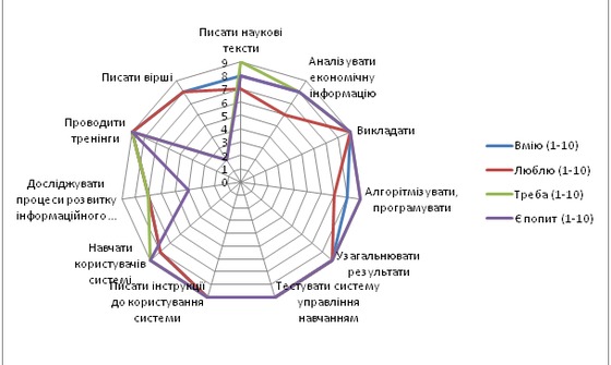 СЛУШНА Інфографіка.  2/2