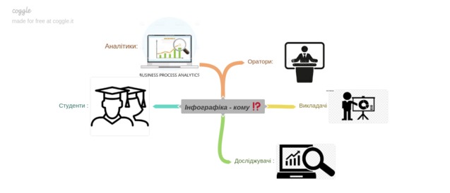 СЛУШНА Інфографіка.  1/1