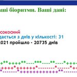 прогррама біоритмів 14/14