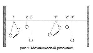 ще раз про націю й насєлєніє 1/1