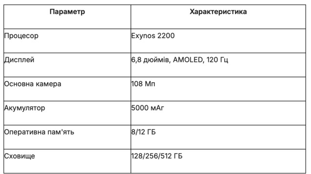 Який самсунг краще купити? 1/1