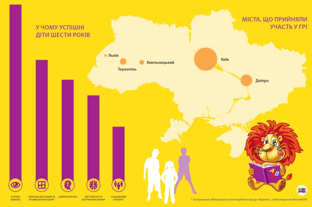 Сімейний психолог Ольга Перекопайко про те, які навички сьогодні найбільше розвинені у дітей, а яким потрібно приділити більше уваги 1/1