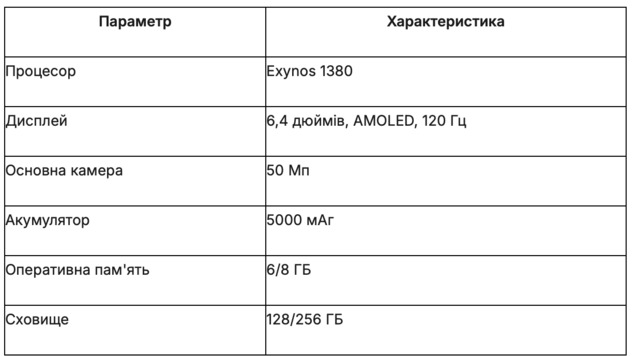 Який самсунг краще купити? 1/1