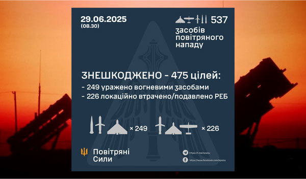 Вібраційний прогноз від Lee на червень 2025 року 1/1