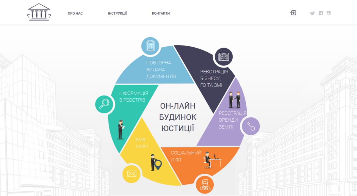 Онлайн країни: які електронні послуги доступні в Україні