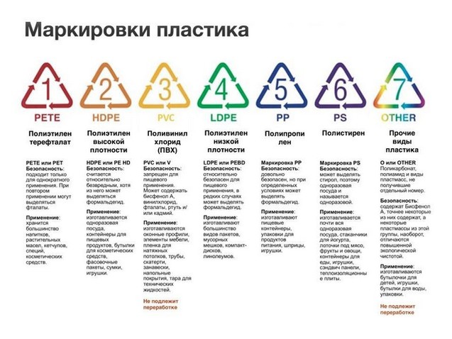 Правильне сортування сміття вдома 1/1