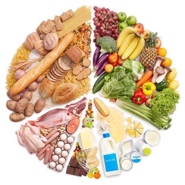 Здорове харчування: Суперпродукти проти збалансованого харчування 1/1