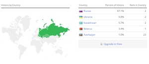 статистика використання української мови в мережі