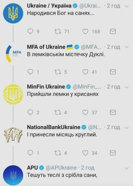 Українські міністерства та відомства колядували у Twitter 1/1