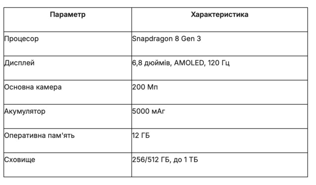 Який самсунг краще купити? 1/1