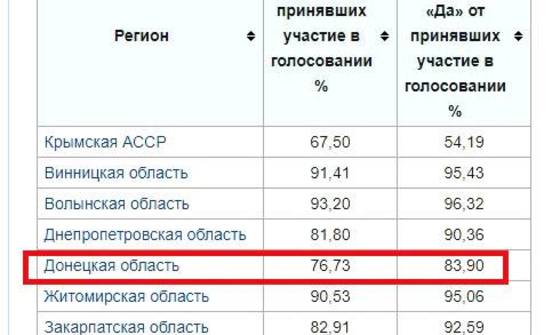 УЧИМ ОТСТАЛЫХ С ВЛАДОМ ЮНОНСКИМ: КРАСНАЯ АРМИЯ И ВСЕУКРАИНСКИЙ РЕФЕРЕНДУМ О НЕЗАВИСИМОСТИ 2/2