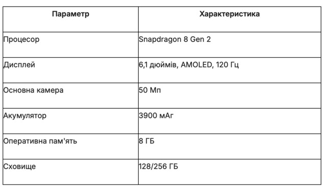 Який самсунг краще купити? 1/1