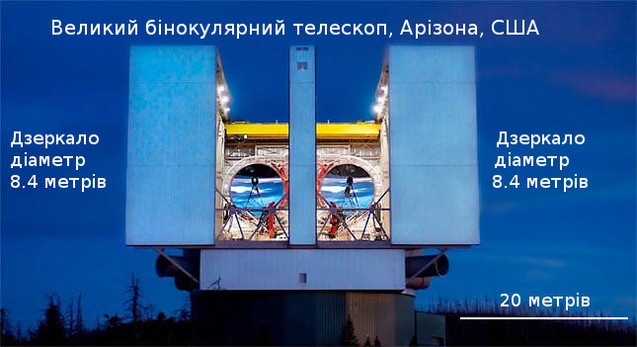 Українські астрономи на чолі з астрофізиком Юрієм Ізотовим відкрили унікальну галактику 1/1