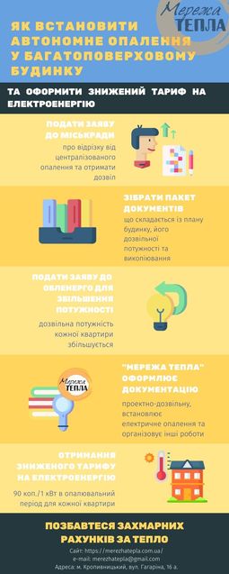 Як у багатоповерхівці встановити автономне опалення? 1/1