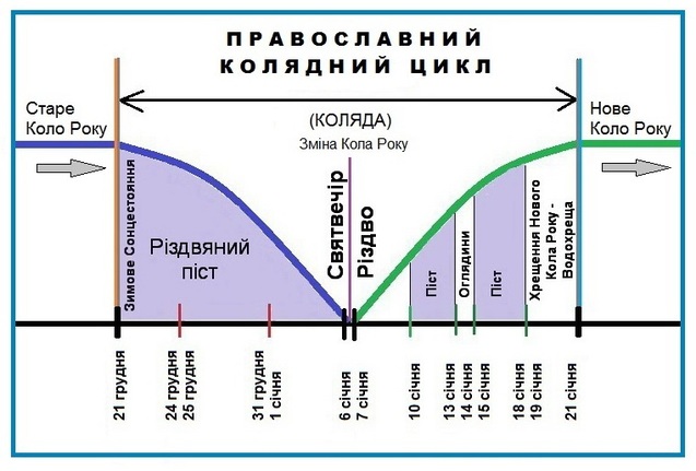 Коляда та Різдво – сакральна основа Православного<br />
календаря!<br />
 1/1