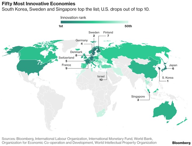Україна опустилася на 46 місце в рейтингу найбільш інноваційних економік світу Innovation Index 1/1