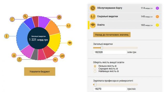 Українці запустили симулятор державного бюджету 1/1