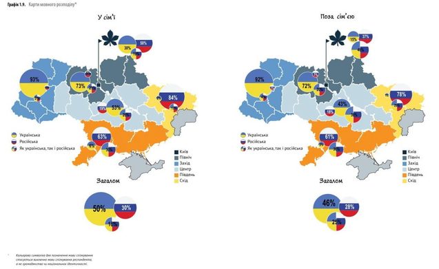 Молодь все більше надає перевагу спілкуванню українською (Дослідження) 1/1