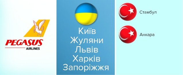 Бюджетні польоти з України 1/1