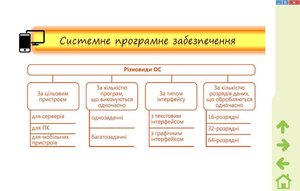 Програмне забезпечення 1/3