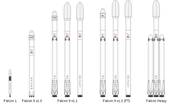 Компанія SpaceX Ілона Маска: досягнення і плани 2/2