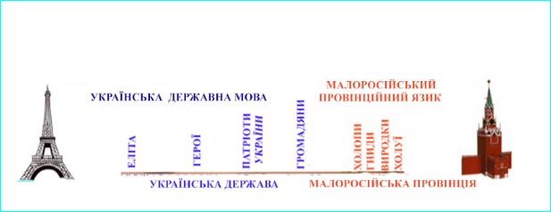Мова - засіб цивілізації/дебілізації людства. 1/1