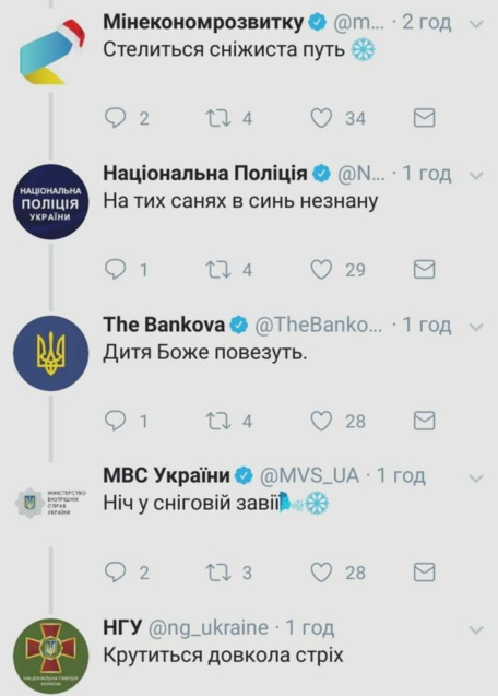 Українські міністерства та відомства колядували у Twitter 1/1