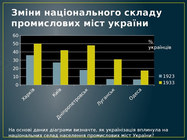 В ЯКИЙ СПОСІБ ТА В ЯКІЙ МІРІ БУЛО ПРИПИНЕНО УКРАЇНІЗАЦІЮ<br />
  1/1