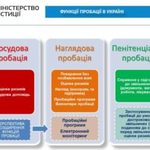 Сядуть не всі, або жартома про серйозне: Обговорюючи сутність пробації як прогресивного інституту роботи з правопорушниками 3/4