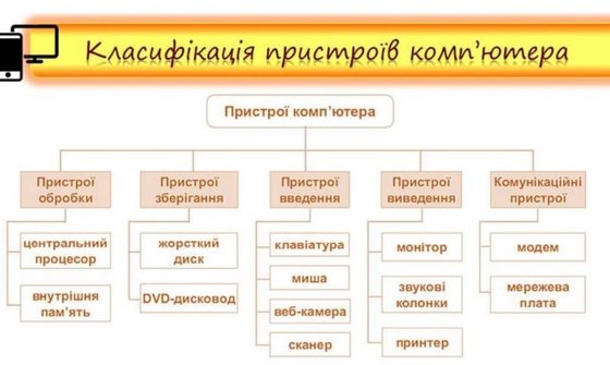 апаратна складова 2/2