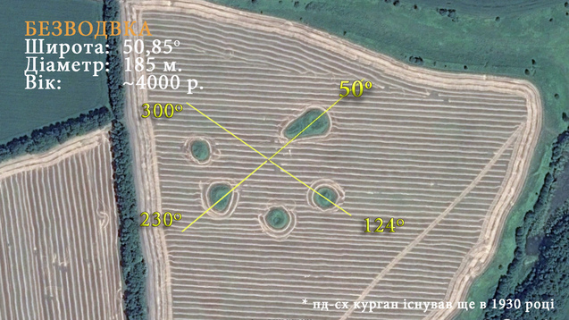 Безводівка - обсерваторія чи кургани? Остаточна відповідь!<br />
  1/1