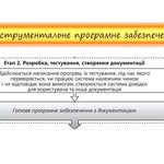 Розробка і розповсюдження програмного забезпечення 2/4