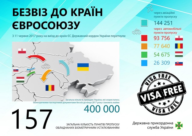 Держприкордонслужба підбила підсумки безвізу 2017 (інфографіка) 1/1