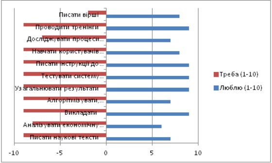 СЛУШНА Інфографіка.  1/2