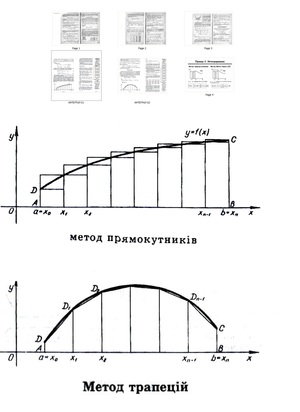 ПЛОЩА КРИВОЛІНІЙНОЇ ТРАПЕЦІЇ