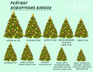Де в Україні найвища ялинка?