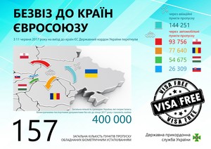 Через Польщу на машині: Держприкордонслужба підбила підсумки безвізу 2017 (інфографіка)