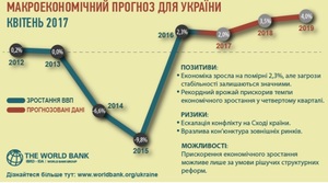 Сучасний стан економічної сфери в Україні