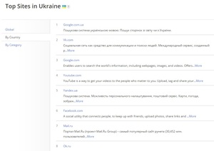 Сайтів українською мовою в мережі Інтернет всього 0,1%... 
