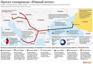 Щодо ґенези союзу Росії та Ірану в Сирії