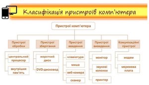 апаратна складова