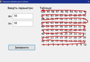 Обробка даних в таблицях
