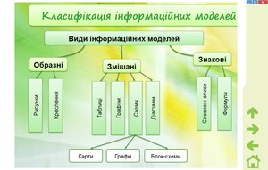 моделі