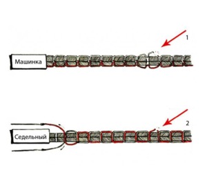 В чём отличие машинной строчки от ручной прошивки?