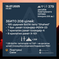 Липень 2025-го року. Українська панорама 453/494