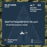 Липень 2025-го року. Українська панорама 398/494